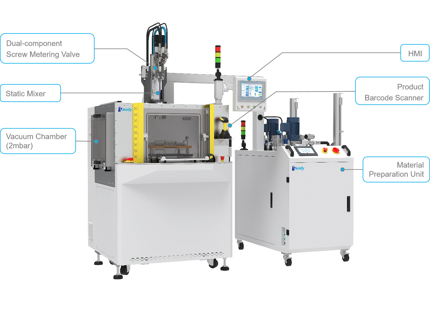 Off-line Vacuum Potting Machine