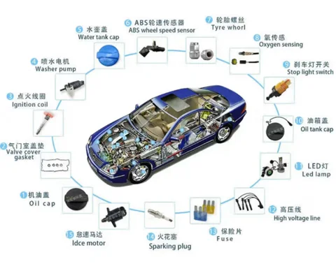 Automotive electronics