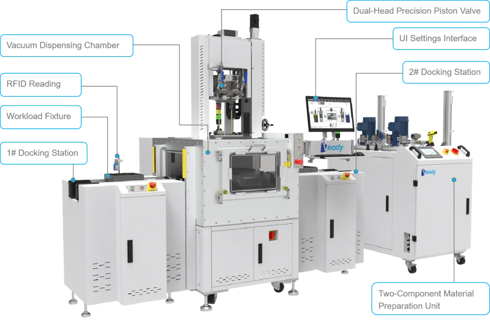 In-line vacuum potting machine with its labeled equipment sections